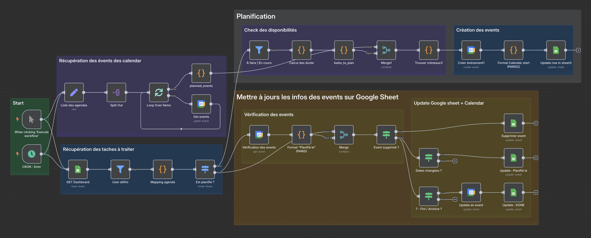 Workflow d'automatisation n8n : Guide complet pour débuter | Adgensee